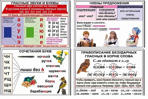 Табл. Русский язык 1 класс (8 табл.) 50х70
