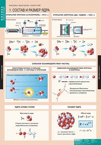 Физика высоких энергий (12 табл.68х98см)