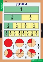 Математика 4 класс (8 таблиц)