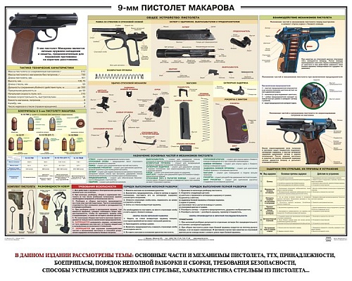 Пистолет ПМ-Макарова 9 мм.(100х70)
