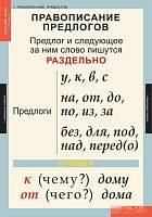 Русский язык 1 класс (10 таблиц)