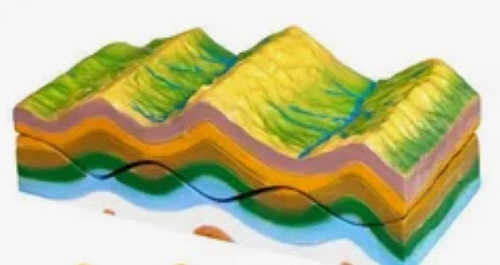 Модель Строение земных складок и эволюций рельефа Модель Строение земных складок и эволюций рельефа