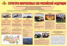 Структура Вооруженных Сил Российской Федерации-плакат.Формат А-2