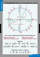 Тригонометрические функции (8 таблиц) (68х 98см)