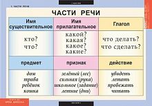 Русский язык 2 класс (8 таблиц)