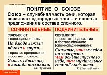 Русский язык Союзы и предлоги (9 таблиц)