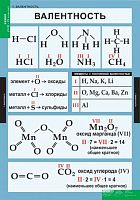 Химия 8-9 класс  (20 табл. 68 х 98 см)