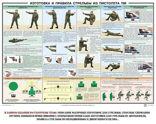 Изготовка и правила стрельбы из пистолета ПМ (1 плакат, 100х70см)