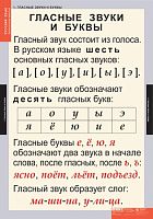 Звуки и буквы русского алфавита (2 табл.+128 карт)