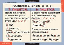 Русский язык 5 класс (14 таблиц)