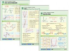 Комплект таблиц по алгебре раздат. "Алгебра. Функции и графики" (цвет., лам., А4, 6 шт.)