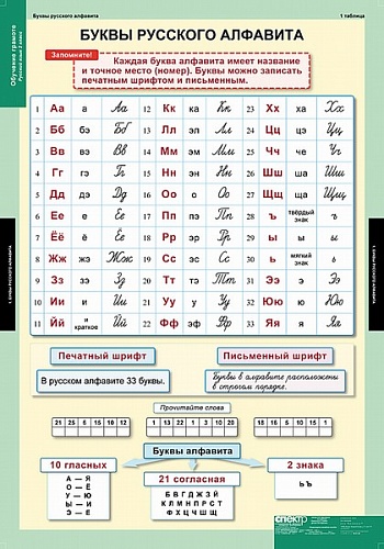 Обучение грамоте 2 класс ( 16 таблиц)