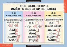 Русский язык 4 класс (10 таблиц)