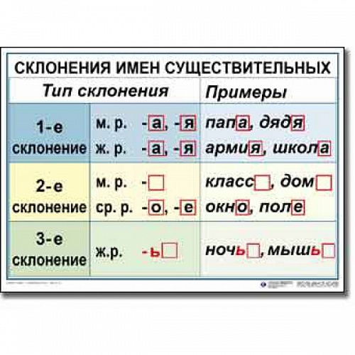 Табл. Русский язык 4 класс (9 табл) 50х70