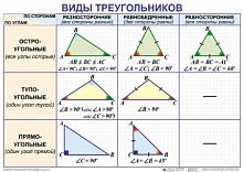 Комплект таблиц Треугольники (19 шт 50х70)
