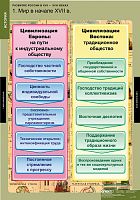 Развитие России в 17-18 веках (8 таблиц) 68х98 см
