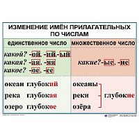 Табл. русский язык 3 класс (9 табл.) 50х70