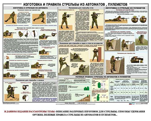 Изготовка и правила стрельбы из автоматов, пулеметов (1 пл., 100х70)