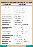 Таблица "Физические величины и фундаментальные константы" (100х140 см) ВИНИЛ
