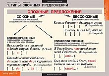 Комплект таблиц. Русский язык. Синтаксис 5-11 кл (19 шт)