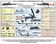 Пулемет Калашникова  ПКМ, ПКТ  7,62 (1 пл. 100х70)