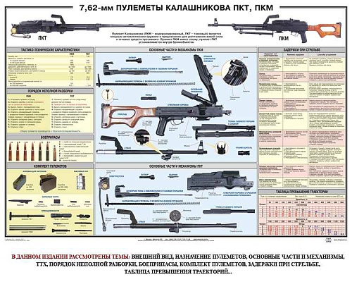 Пулемет Калашникова  ПКМ, ПКТ  7,62 (1 пл. 100х70)