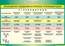 Обобщение  сведений  о группах  углеводородов (70  х 100 см)